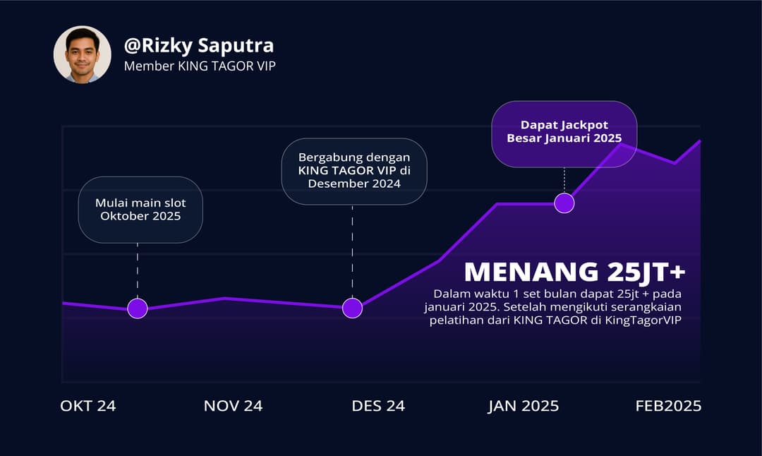 Unggul