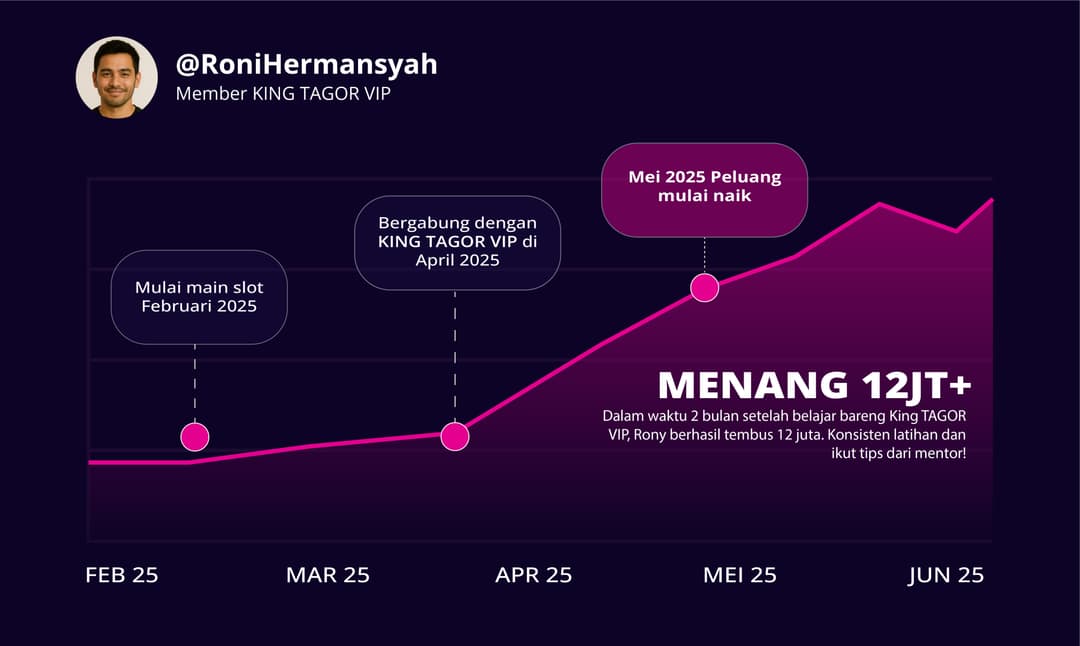 Unggul