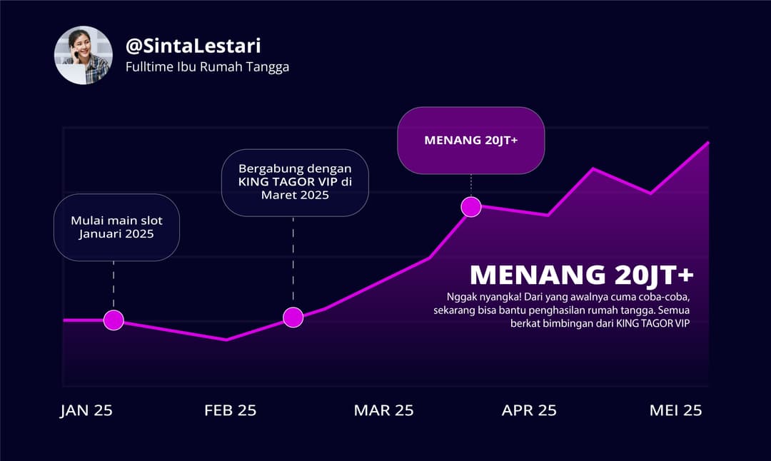 Unggul