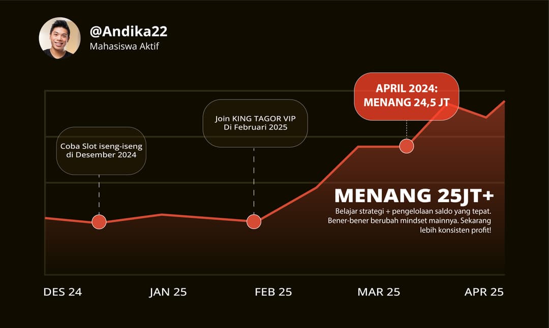 Unggul